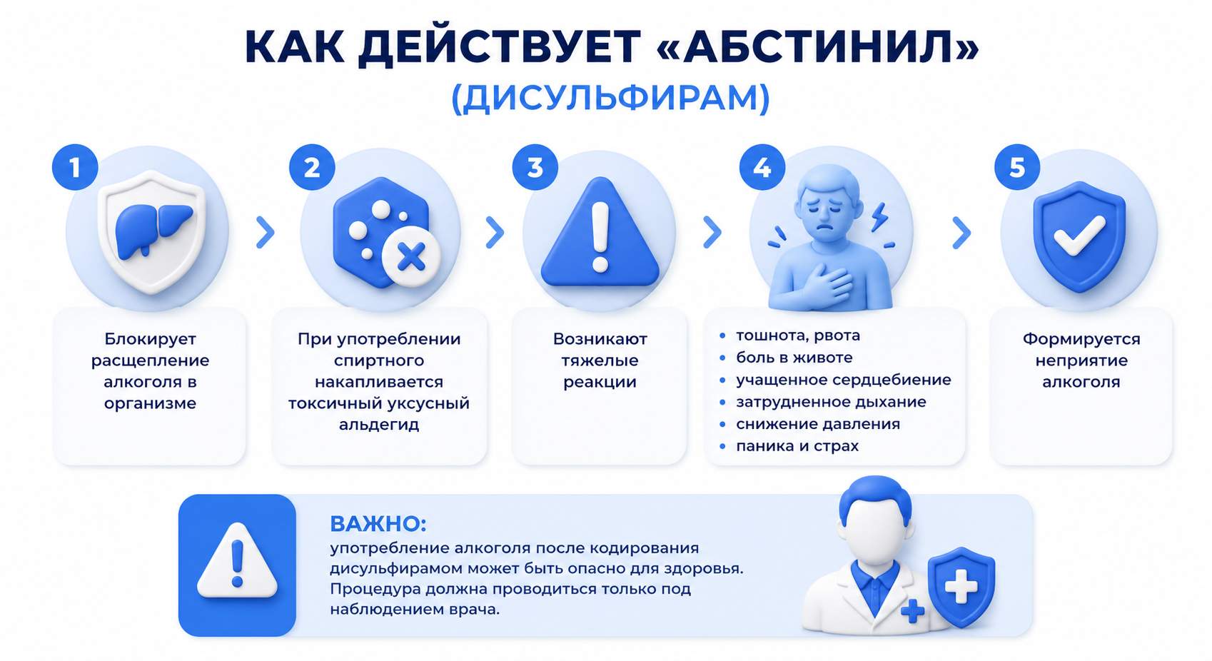 Инфографика на тему механизмов действия Абстинила